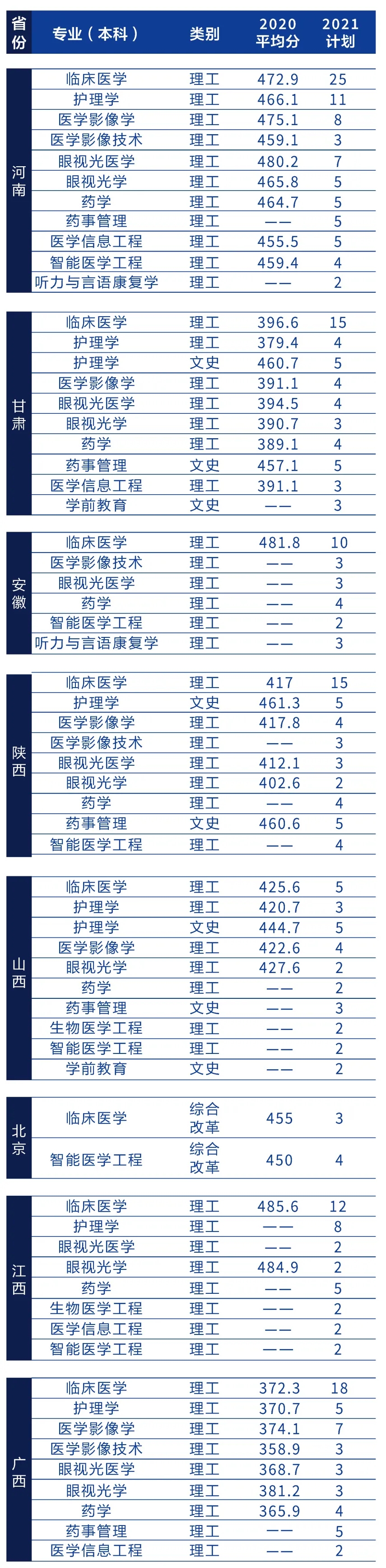 辽宁何氏医学院