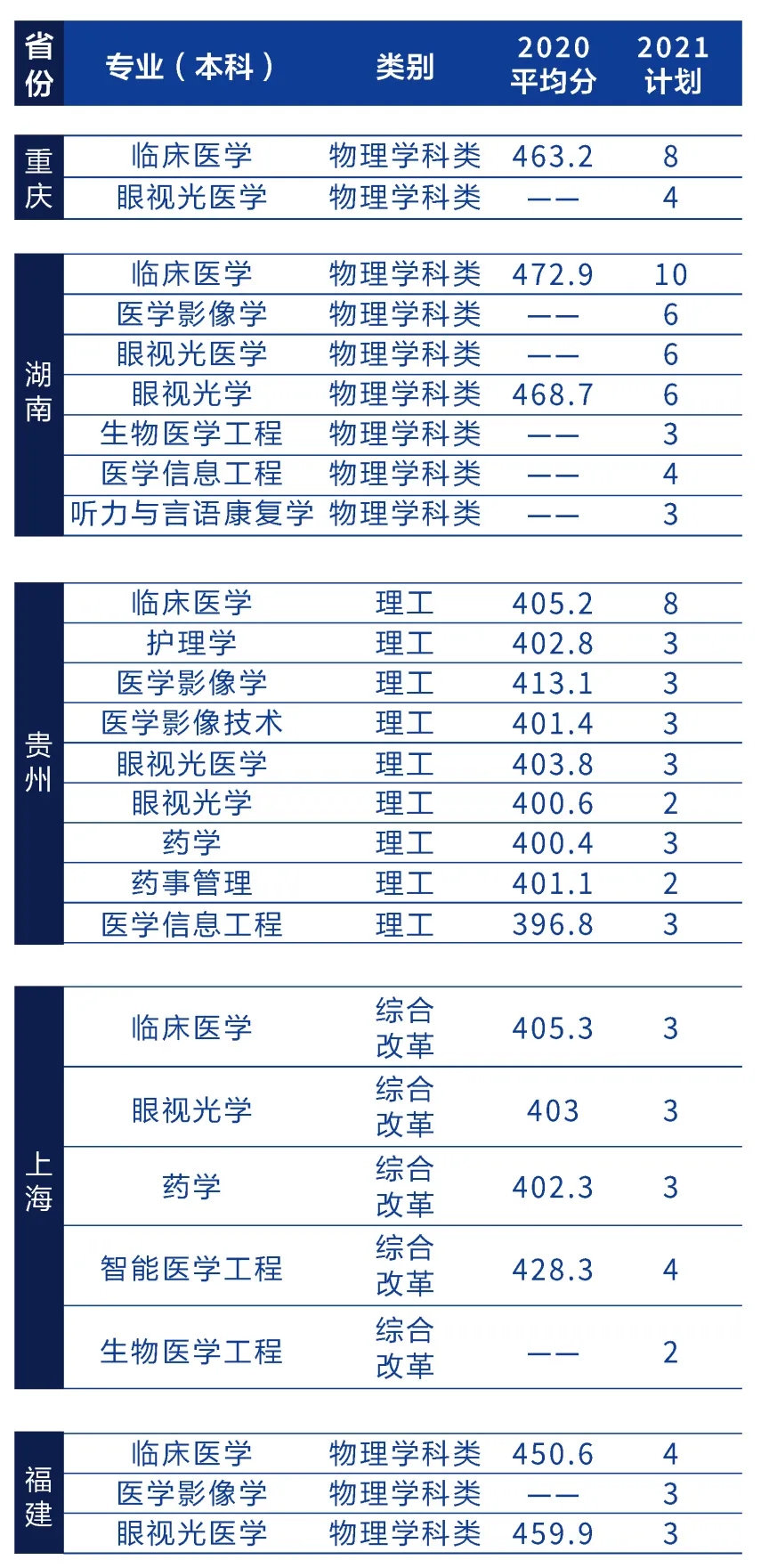 辽宁何氏医学院