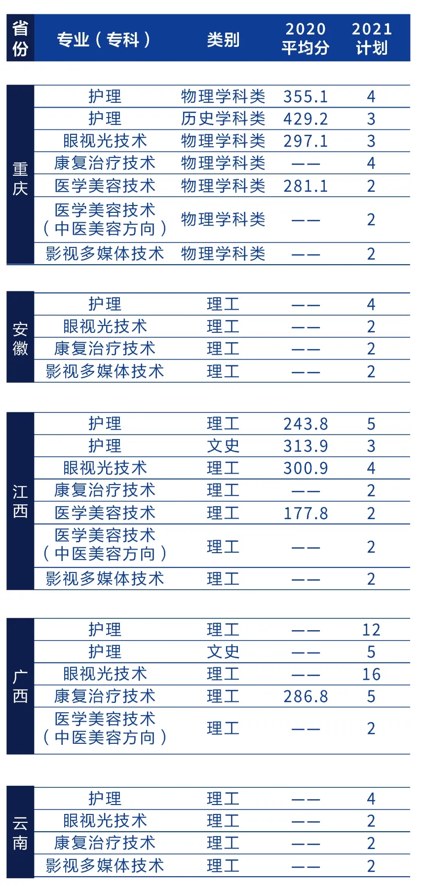 辽宁何氏医学院