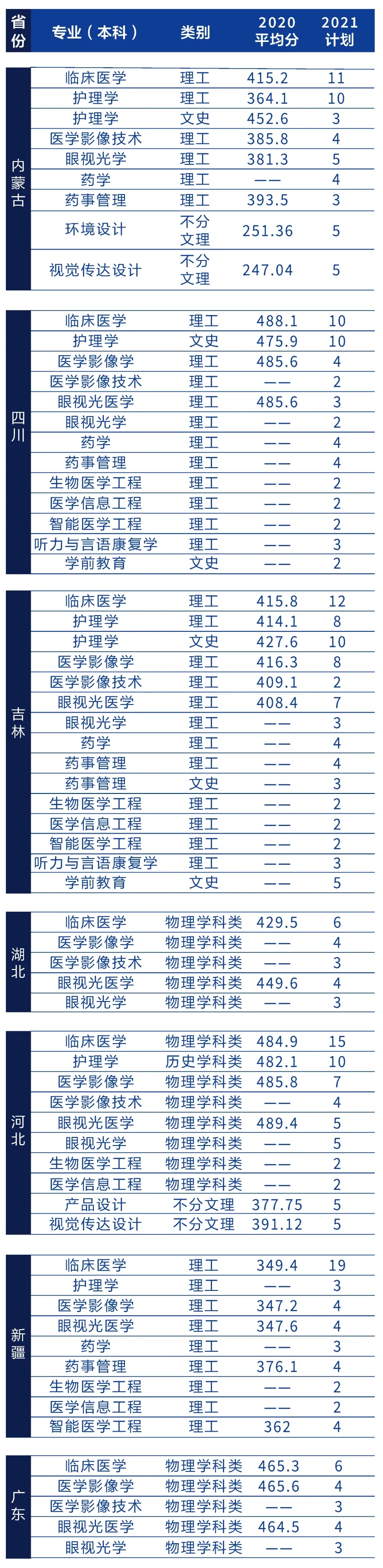 辽宁何氏医学院