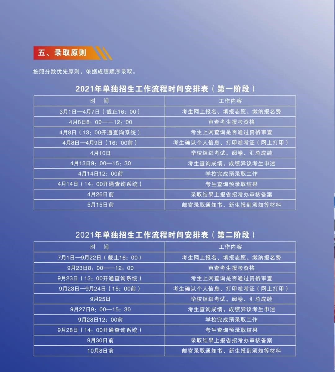 ְҵѧԺ2021굥ʼ