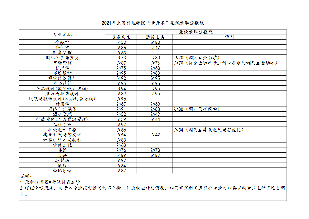 2021ɼѧԺר¼ȡ