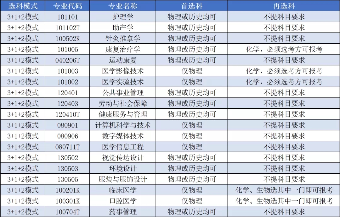 大连医科大学中山学院