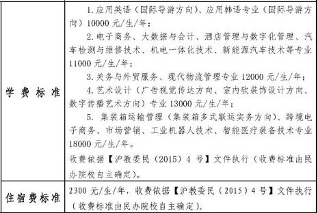 上海民远职业技术学院2021年上海市普通高等学校全国统考招生收费标准（秋季统考）