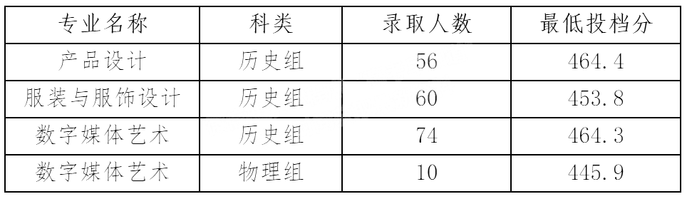 ϿƼѧԺ2021긣