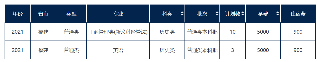 ѧ2021긣ƻ