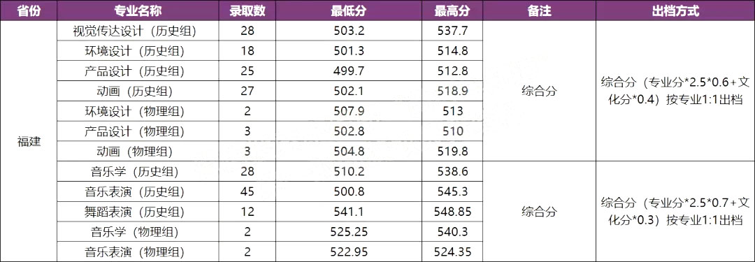 ŴѧθѧԺ2021긣