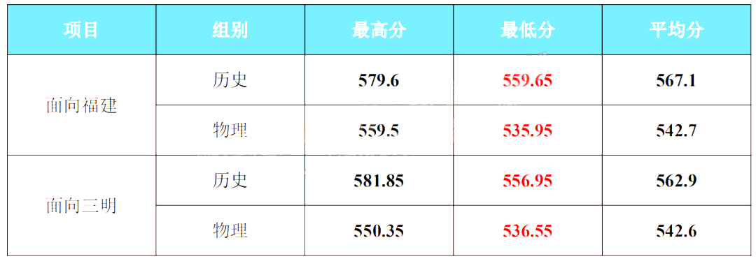 ѧԺ2021긣¼ȡ