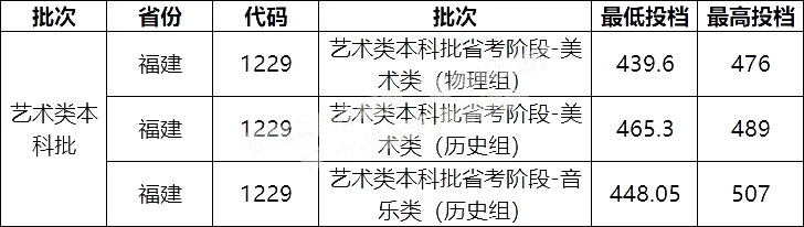 ŻѧԺ2021긣