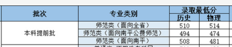 ѧԺ2021긣ǰͶ