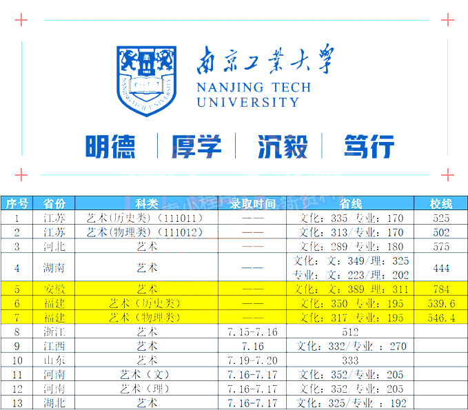 Ͼҵѧ2021긣¼ȡ
