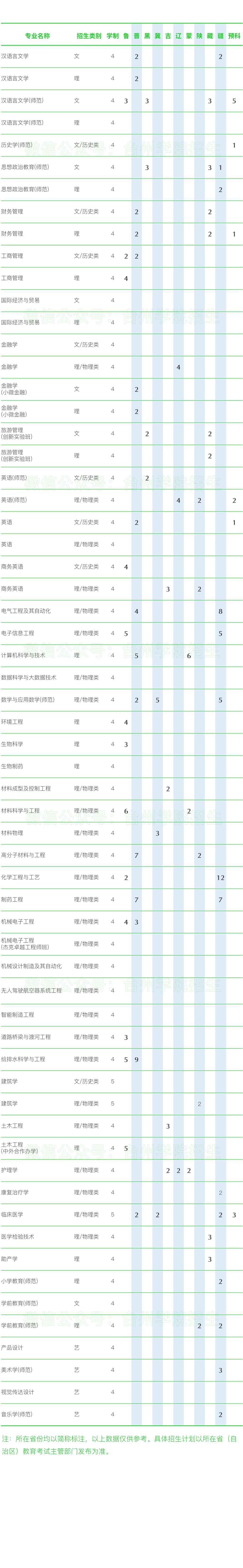 ̨ѧԺ2021긣ʡƻ