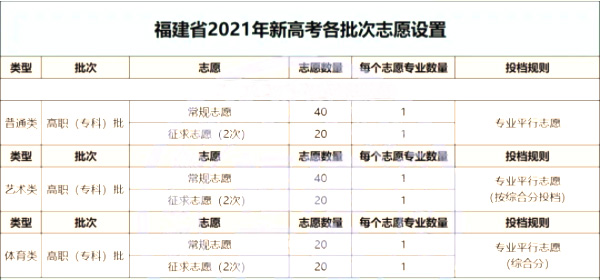 专科批开始填报！录取结果何时可查？