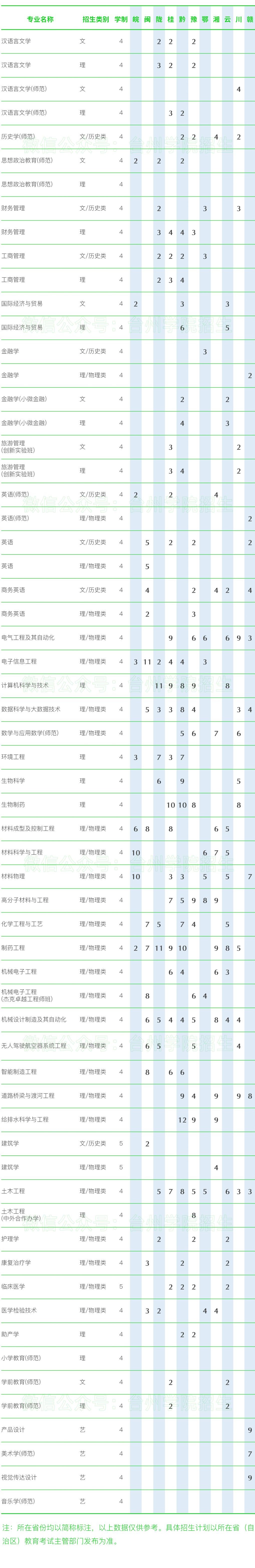̨ѧԺ2021긣ʡƻ