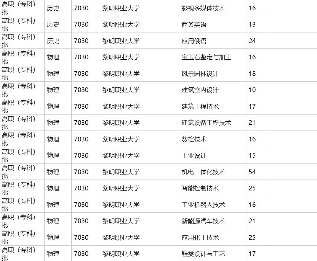 ְҵѧ2021긣ƻ