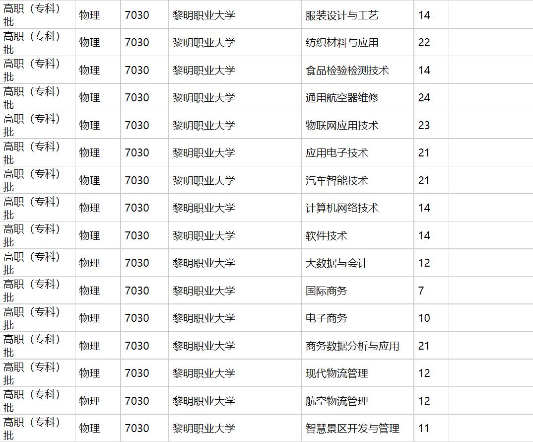 ְҵѧ2021긣ƻ