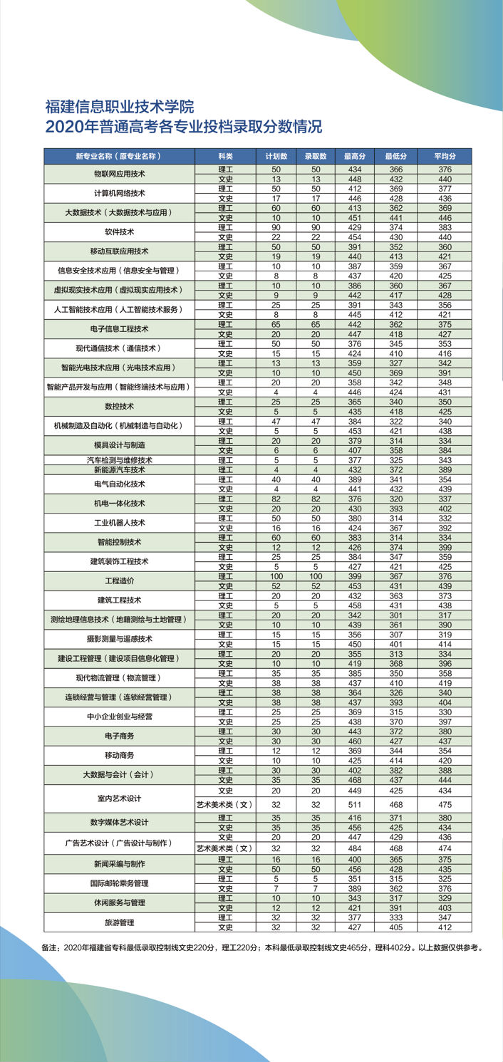 福建信息职业技术学院2021招生简章