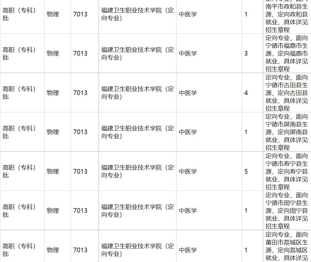 福建卫生职业技术学院2021年福建招生计划