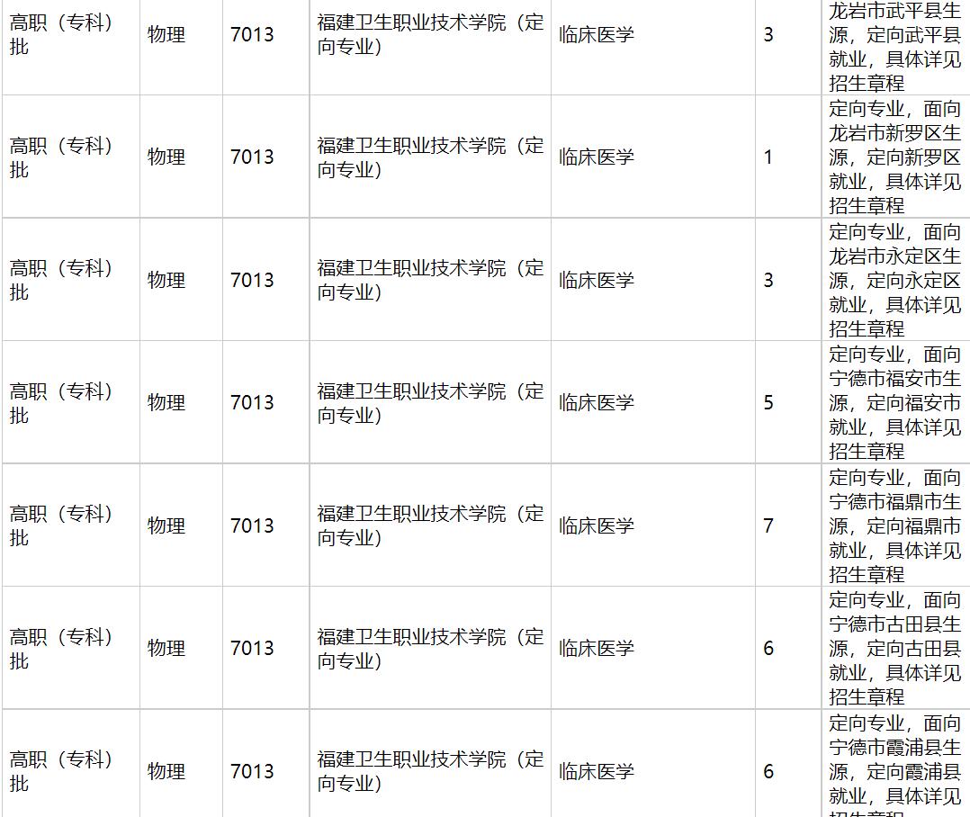 福建卫生职业技术学院2021年福建招生计划