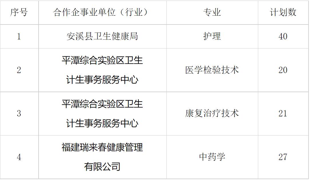 福建卫生职业技术学院二元制招考招生章程