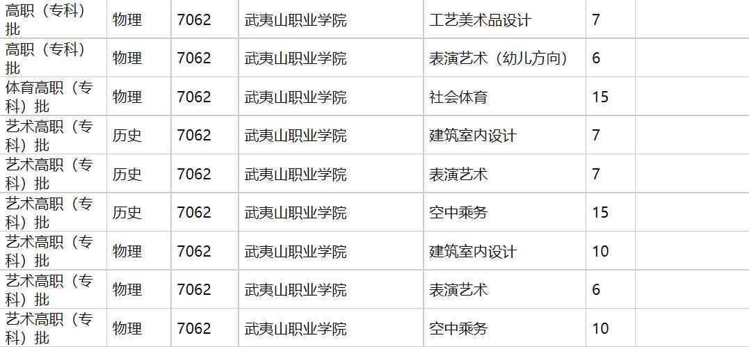 武夷山职业学院2021年福建招生计划