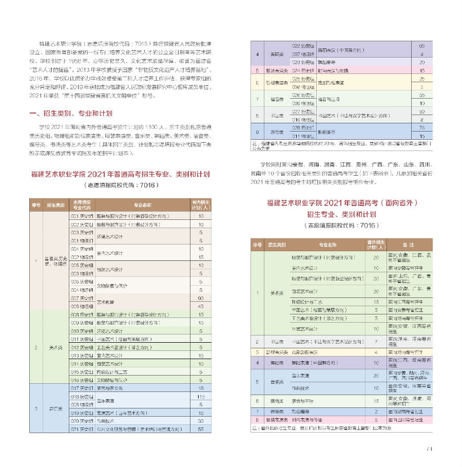 福建艺术职业学院2021招生简章