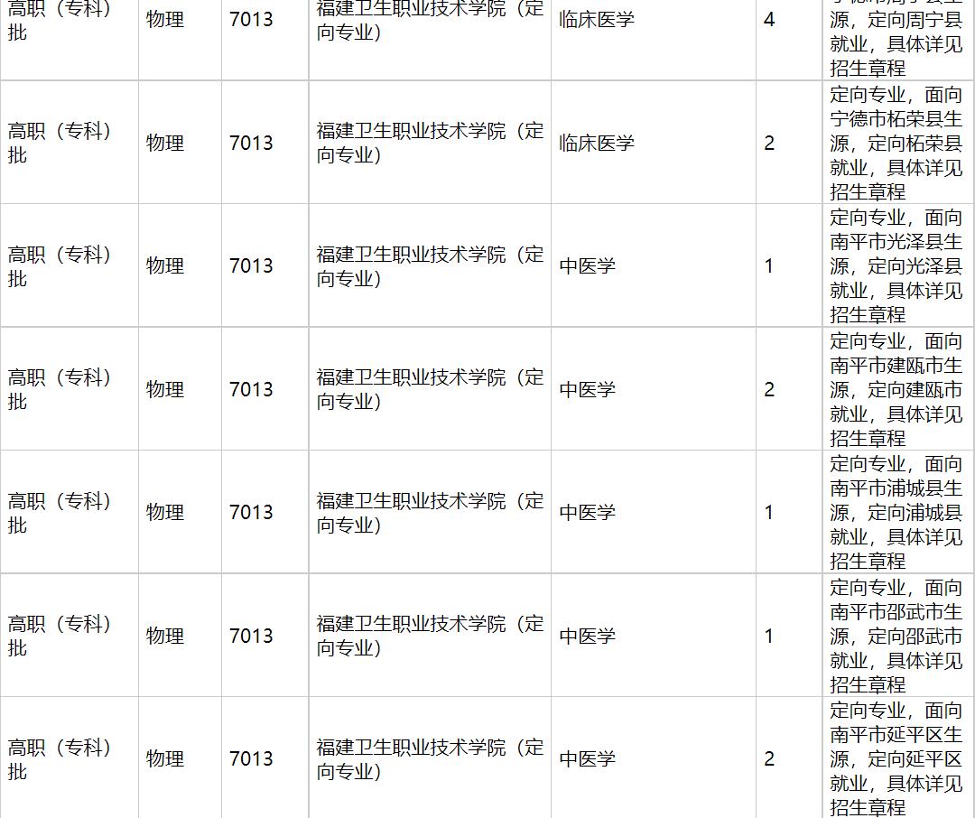 福建卫生职业技术学院2021年福建招生计划