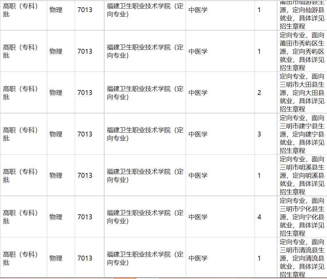 福建卫生职业技术学院2021年福建招生计划