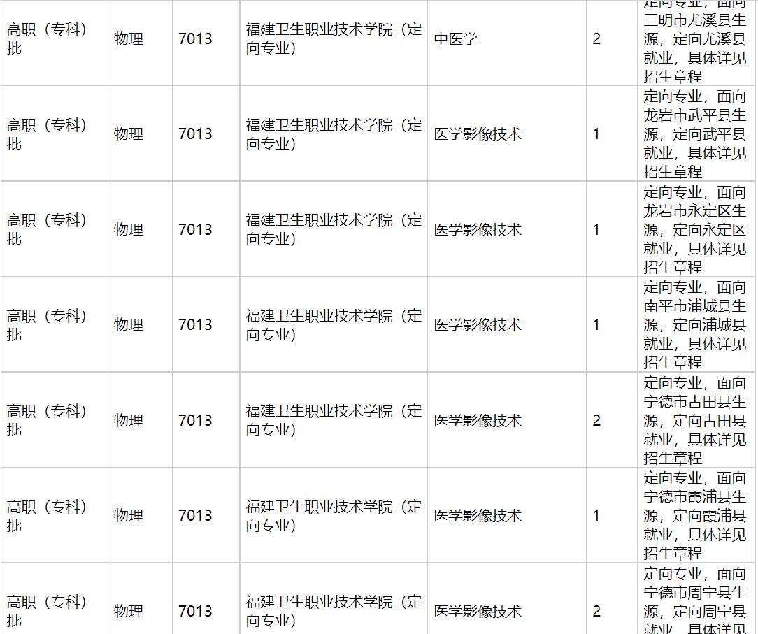 福建卫生职业技术学院2021年福建招生计划