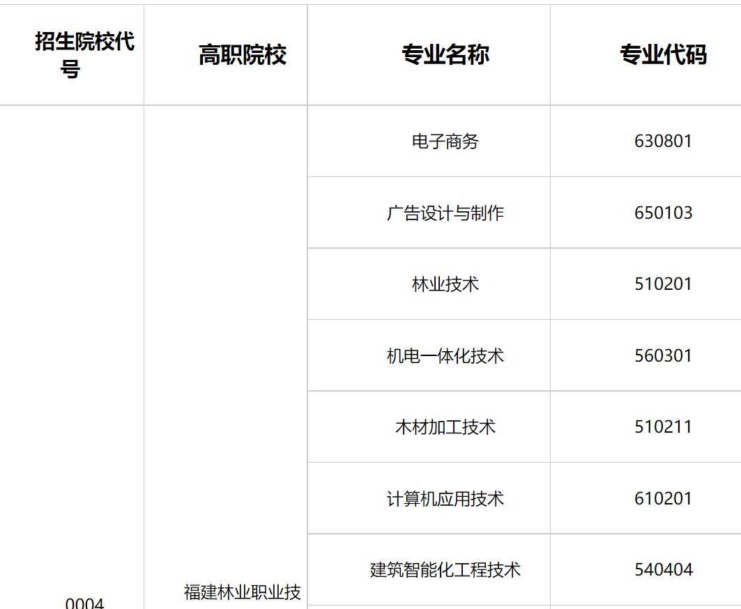 福建林业职业技术学院 “二元制”招考招生章程