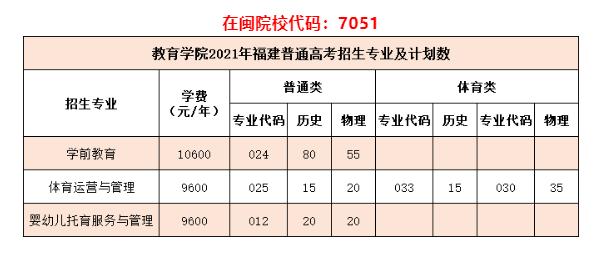 泉州轻工职业学院【院系风采】教育学院：系好人生第一粒扣子一一用我们的心血和汗水夯实孩子人生的根基