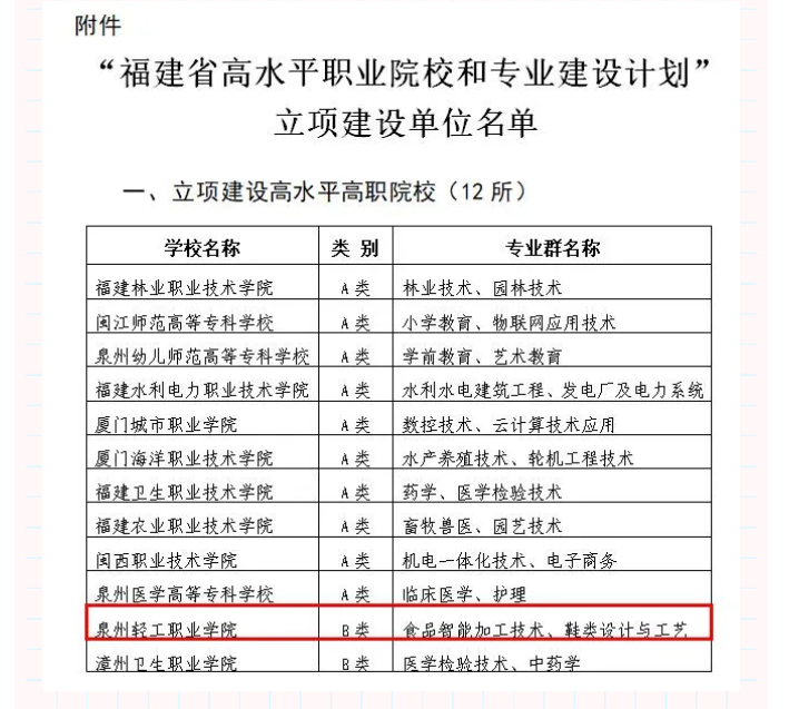 喜报！泉州轻工学院入选福建省高水平职业院校和专业建设计划立项建设单位