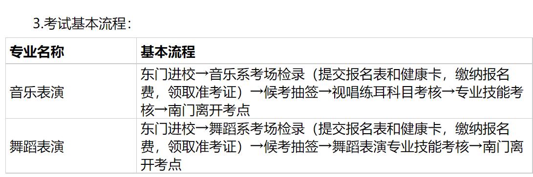 福建艺术职业学院2021年五年制高职音乐表演、舞蹈表演专业技能考试考生须知