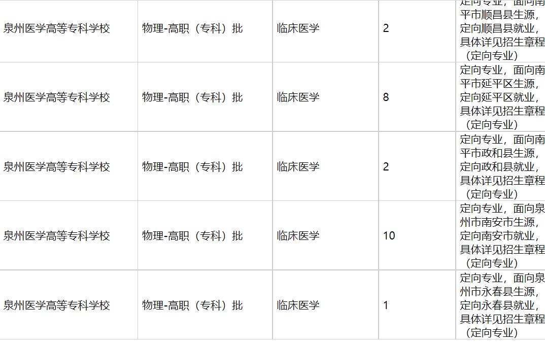 泉州医学高等专科学校