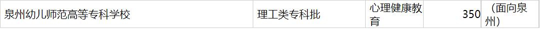 泉州幼儿师范高等专科学校2020年福建专业录取分