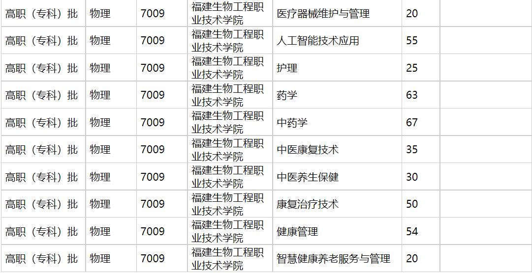 福建生物工程职业技术学院2021年福建招生计划