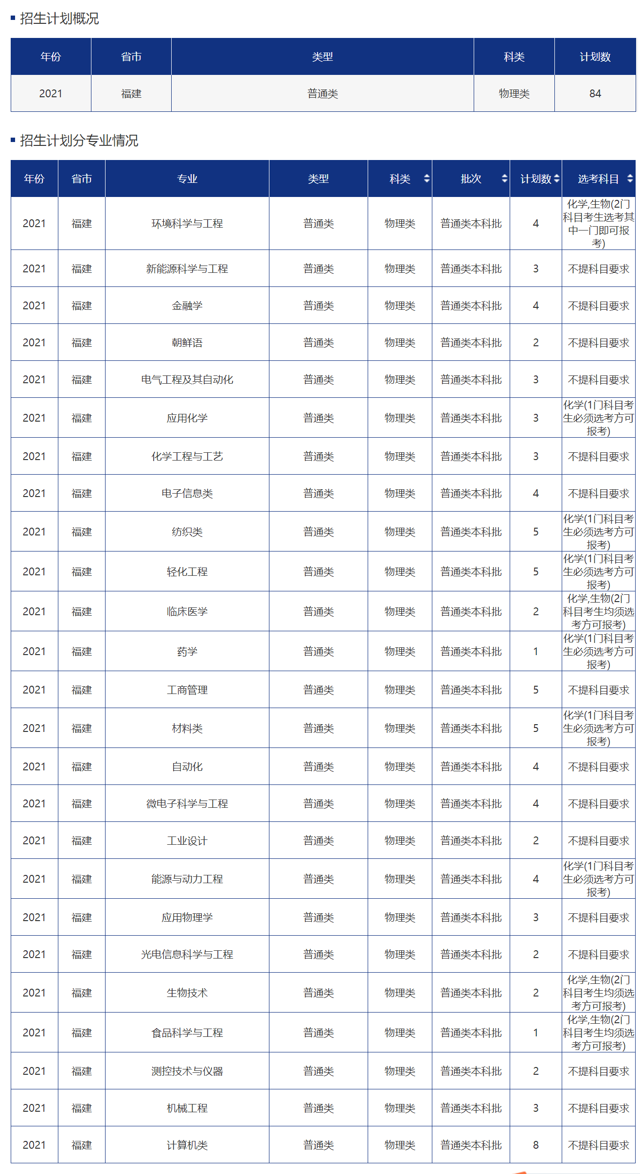 ൺѧ2021긣ʡƻ