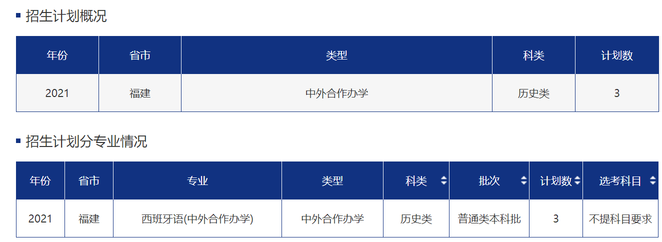 ൺѧ2021긣ʡƻ