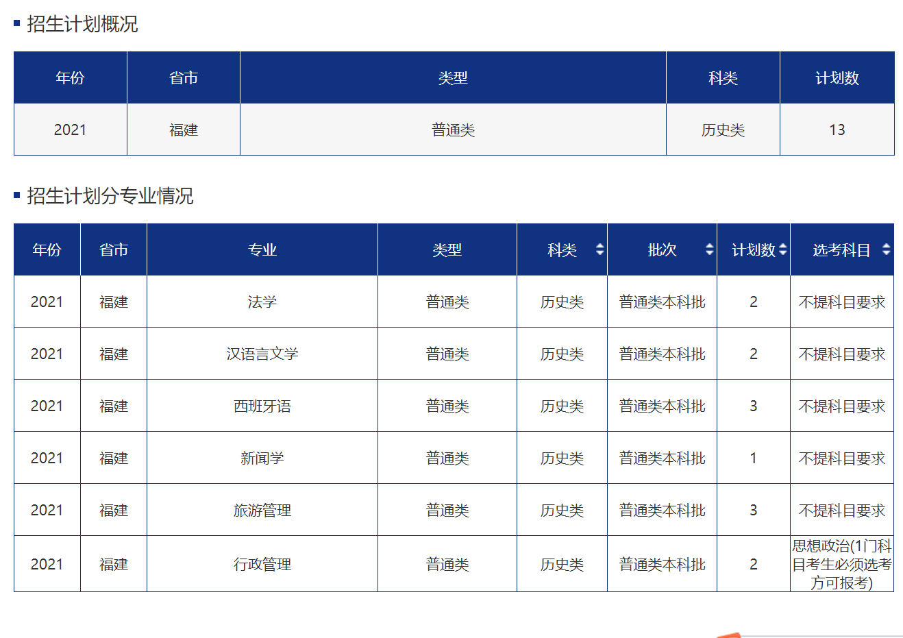 ൺѧ2021긣ʡƻ