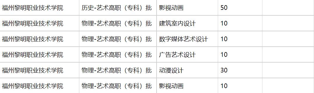 福州黎明职业技术学院2021年福建招生计划