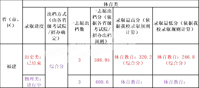 ʦѧ2021긣