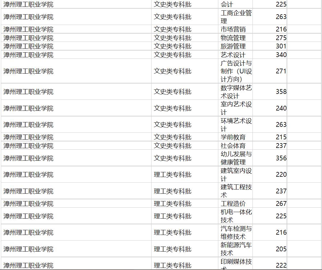 漳州理工职业学院