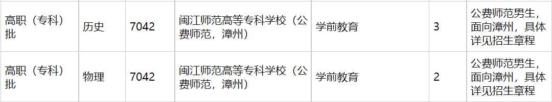 闽江师范高等专科学校2021年福建招生计划