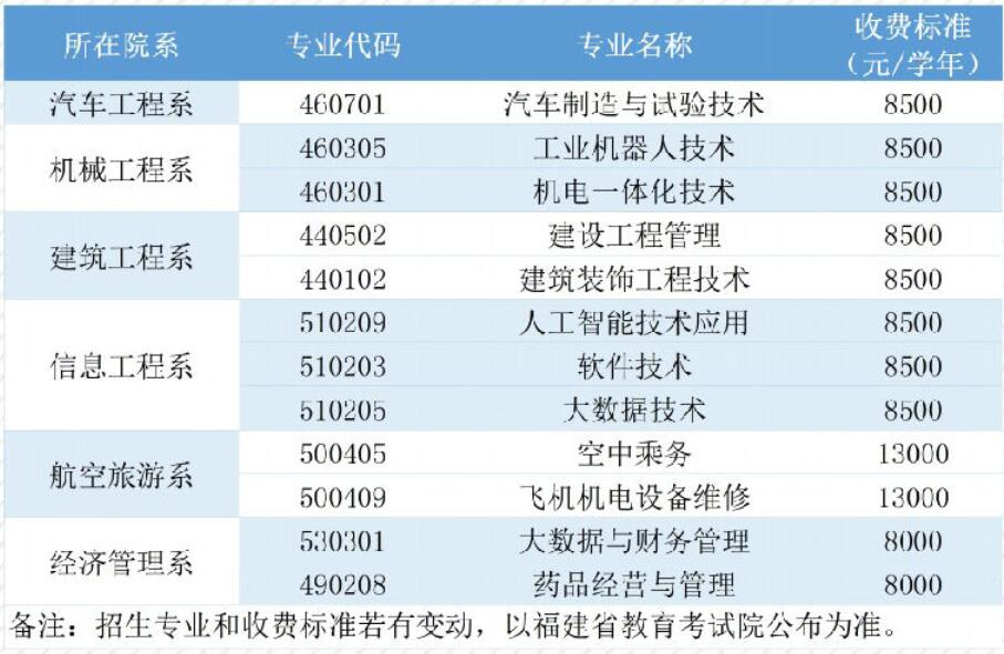 泉州工程职业技术学院收费标准