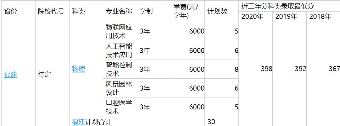 深圳职业技术学院2021年福建省招生计划