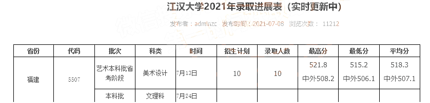 ѧ2021긣¼ȡ