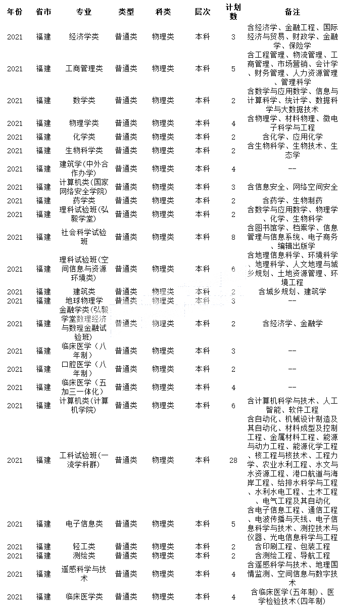 人ѧ2021긣ƻ