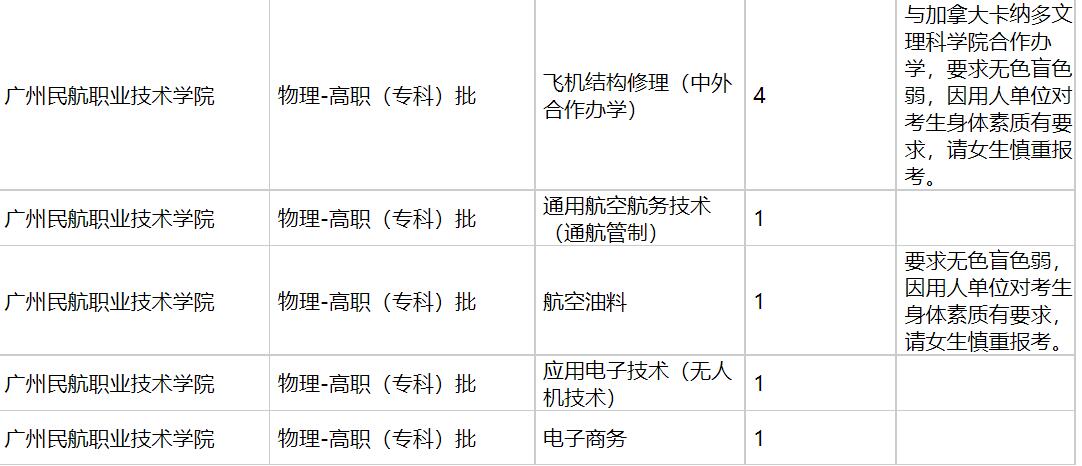 广州民航职业技术学院2021年福建招生计划