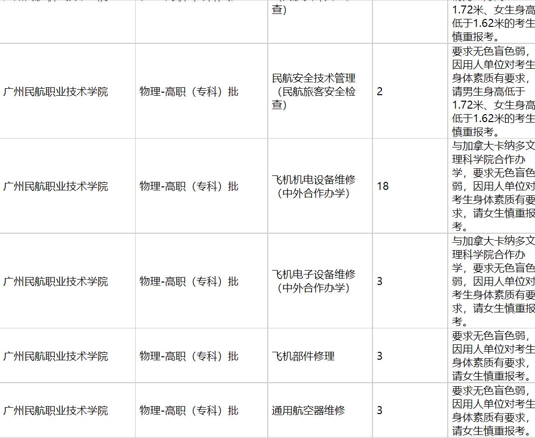 广州民航职业技术学院2021年福建招生计划