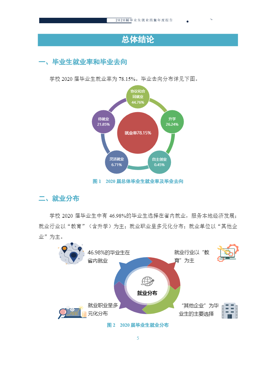 江西中医药大学2020届本、专科毕业生就业质量年度报告